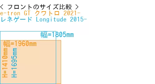#e-tron GT クワトロ 2021- + レネゲード Longitude 2015-